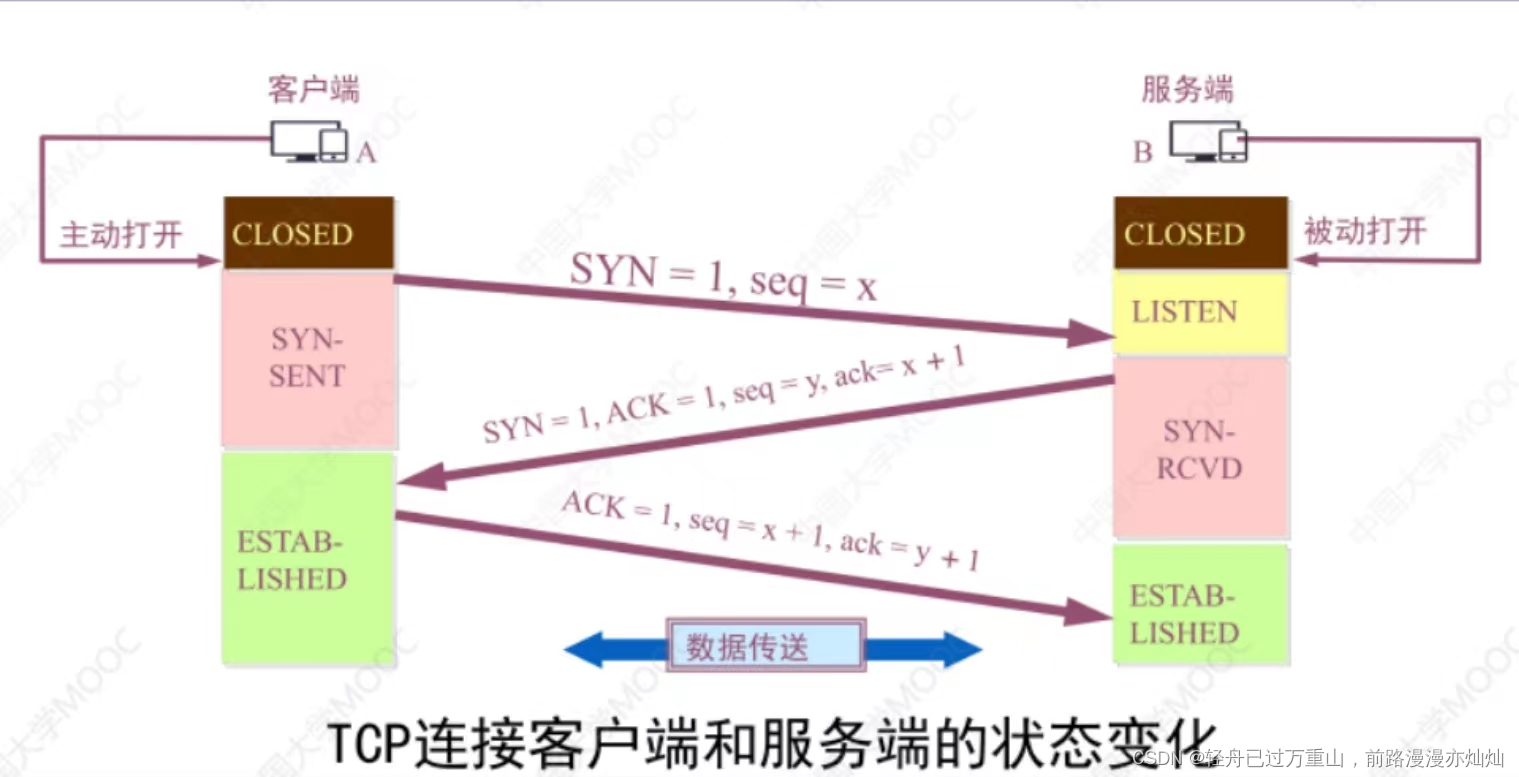 计算机网络（超级详细笔记）,第106张