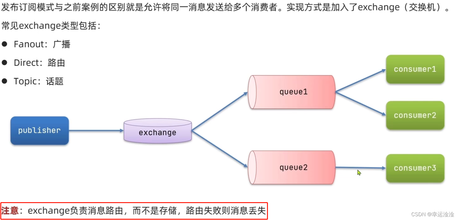 【SpringCloud】最全最细！微服务框架,在这里插入图片描述,第85张