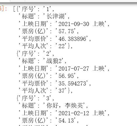 【Python数据分析案例】——中国高票房电影分析（爬虫获取数据及分析可视化全流程）,第3张