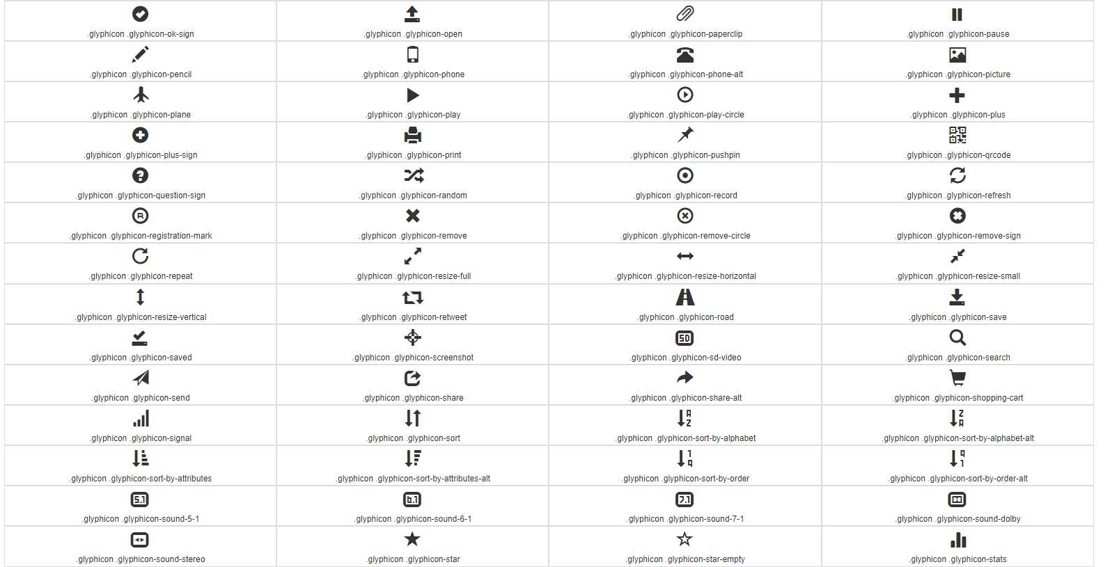 【glyphicon对照表】bootstrap样式可直接使用的图标大全,在这里插入图片描述,第3张