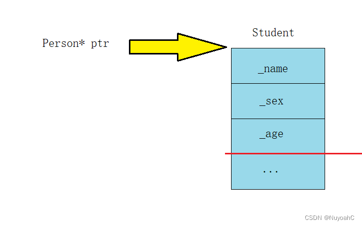 C++继承（万字详！！）,在这里插入图片描述,第4张