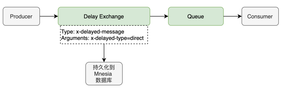 RabbitMQ 学习笔记,第14张