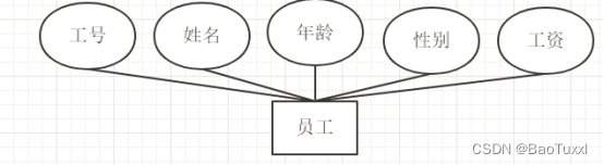 mysql数据库课程设计——点餐系统（python连接实现可视化，含源码，含报告）,第4张