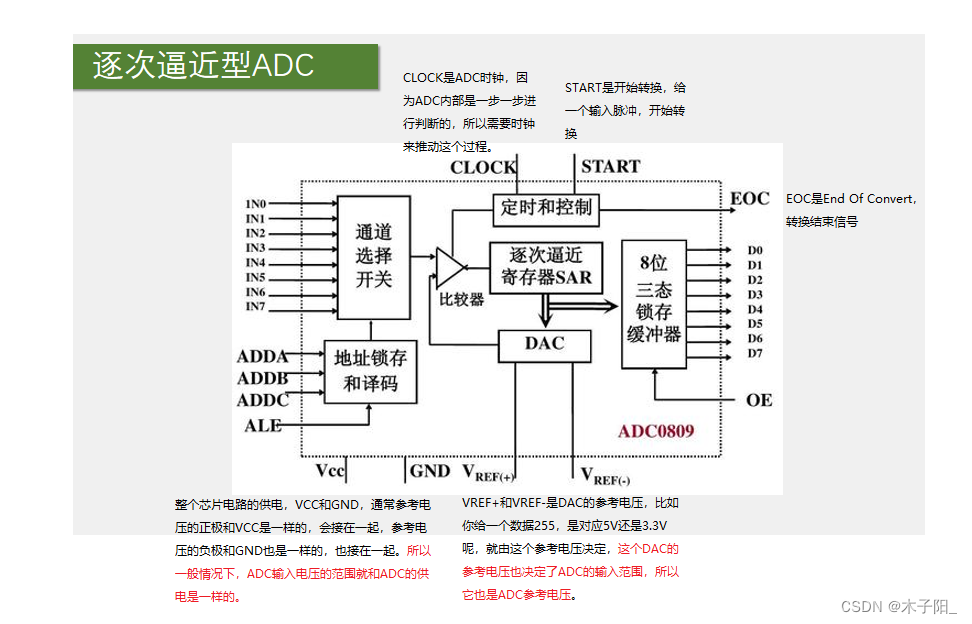 江科大STM32学习笔记（上）,在这里插入图片描述,第174张