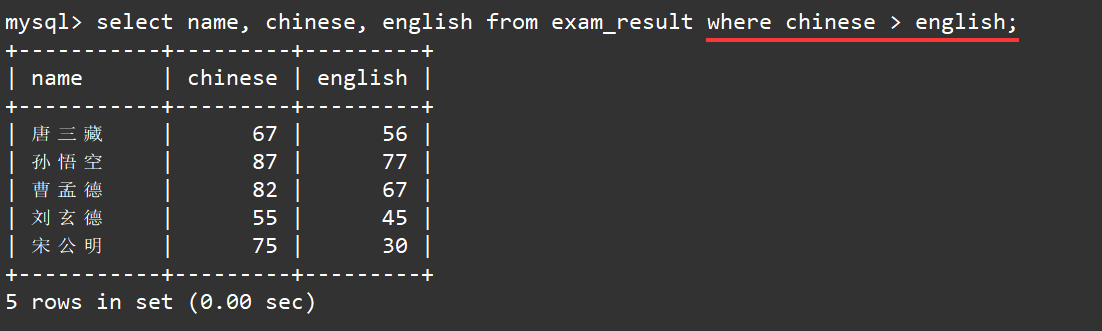 【MySQL】表的增删改查,在这里插入图片描述,第26张