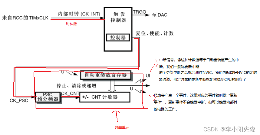 江科大STM32学习笔记（上）,在这里插入图片描述,第57张