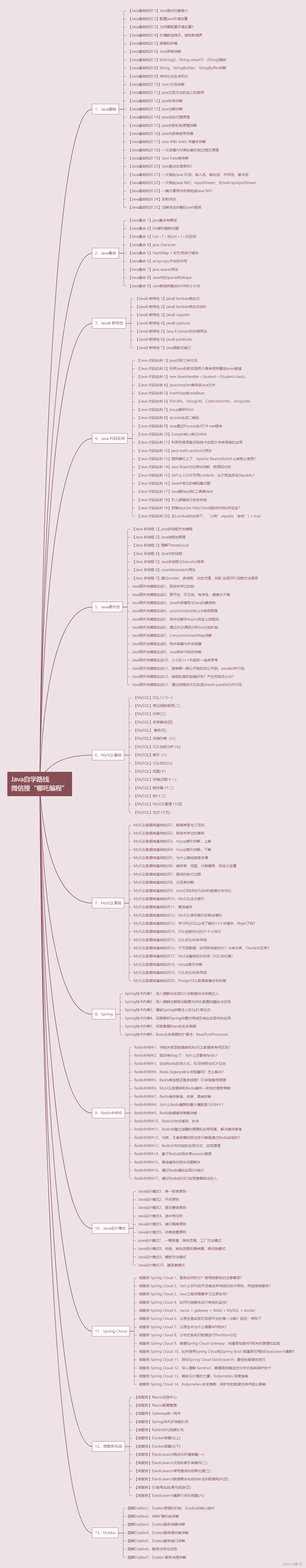 2024Java零基础自学路线（Java基础、Java高并发、MySQL、Spring、Redis、设计模式、Spring Cloud）,在这里插入图片描述,第2张