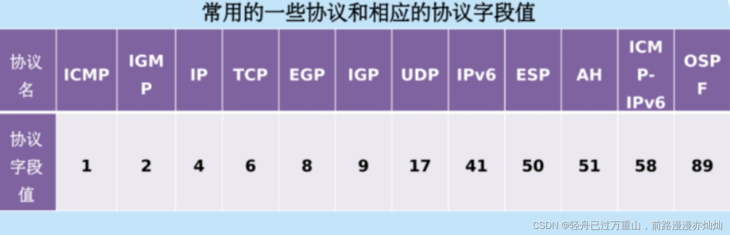 计算机网络（超级详细笔记）,第67张