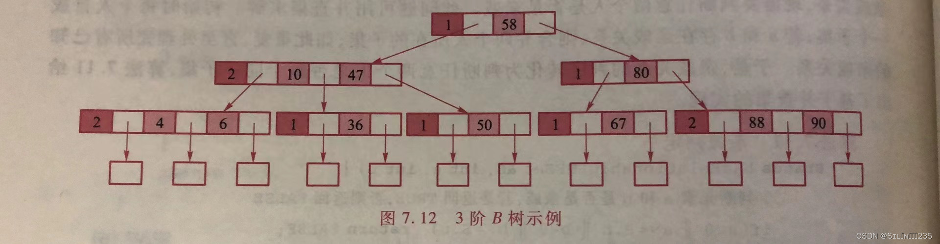 《数据结构》第七章：树和森林,第10张