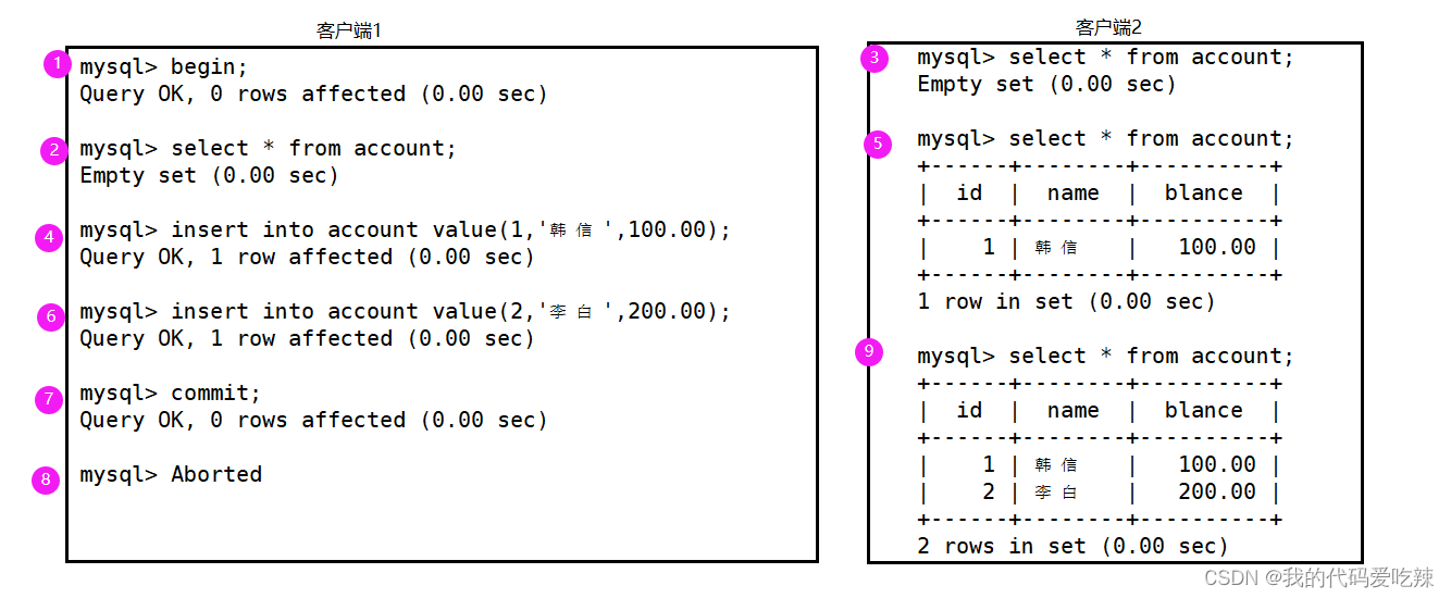 MySQL——事物,第14张