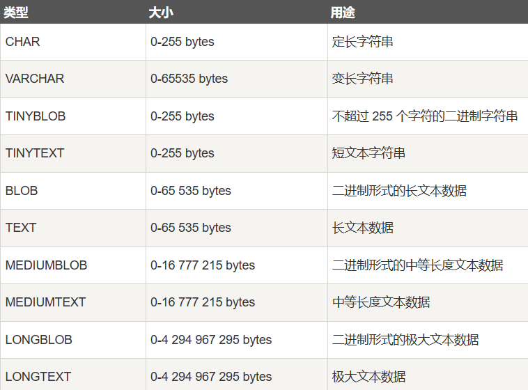 MySQL笔记——MySQL数据库介绍以及在Linux里面安装MySQL数据库，对MySQL数据库的简单操作，MySQL的外接应用程序使用说明,第34张