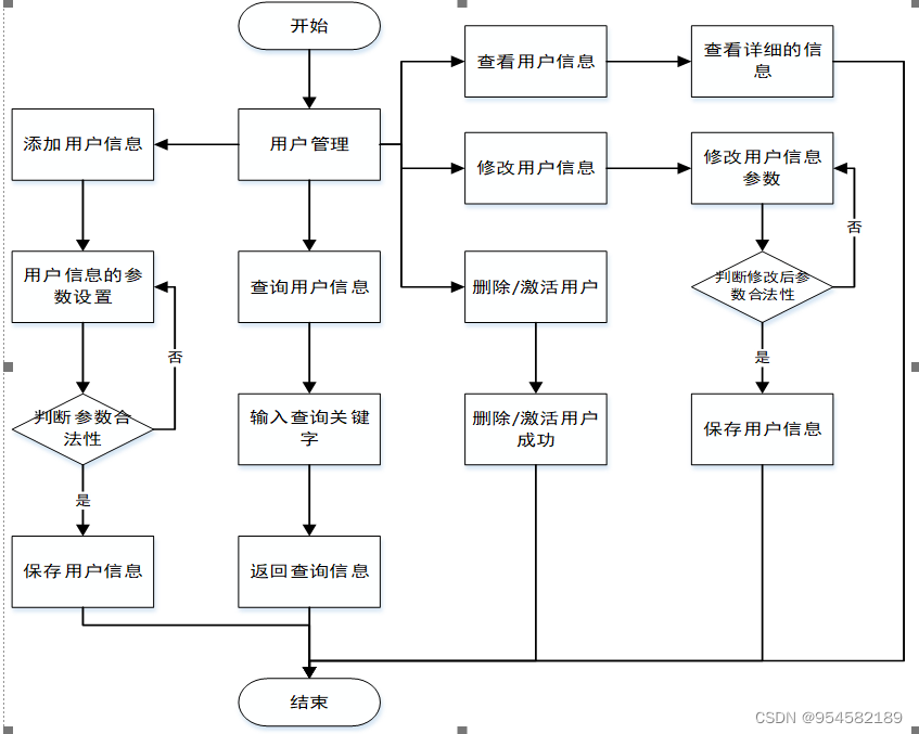 网上人才招聘系统的的设计与实现,第4张