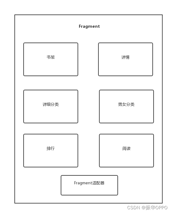 Android Studio实现一个小说阅读App,在这里插入图片描述,第4张