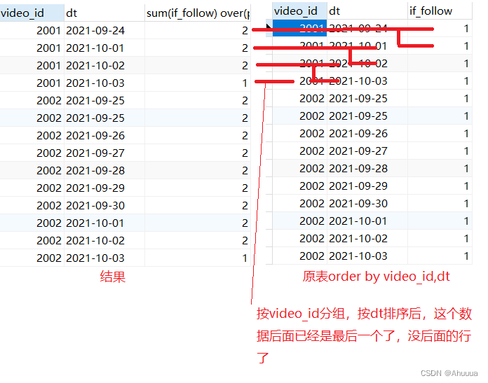 窗口函数OVER(PARTITION BY)详细用法——语法+函数+开窗范围ROWS和RANGE,第1张