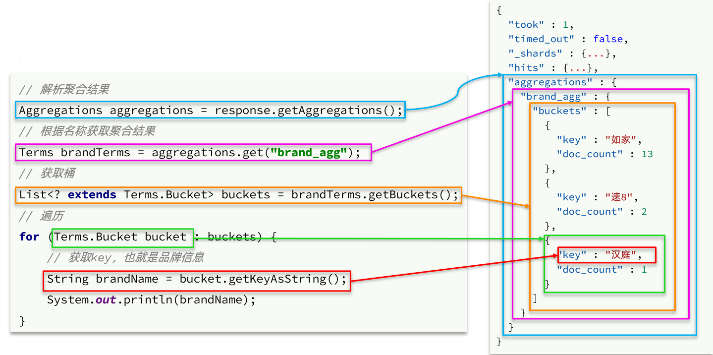 分布式搜索——Elasticsearch,第42张