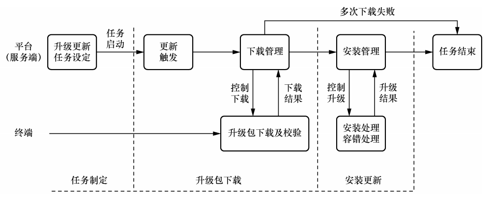 【粉丝福利社】一书读懂物联网：基础知识+运行机制+工程实现（文末送书-完结）,在这里插入图片描述,第3张