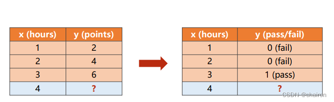 逻辑回归（Logistic Regression）,在这里插入图片描述,第5张