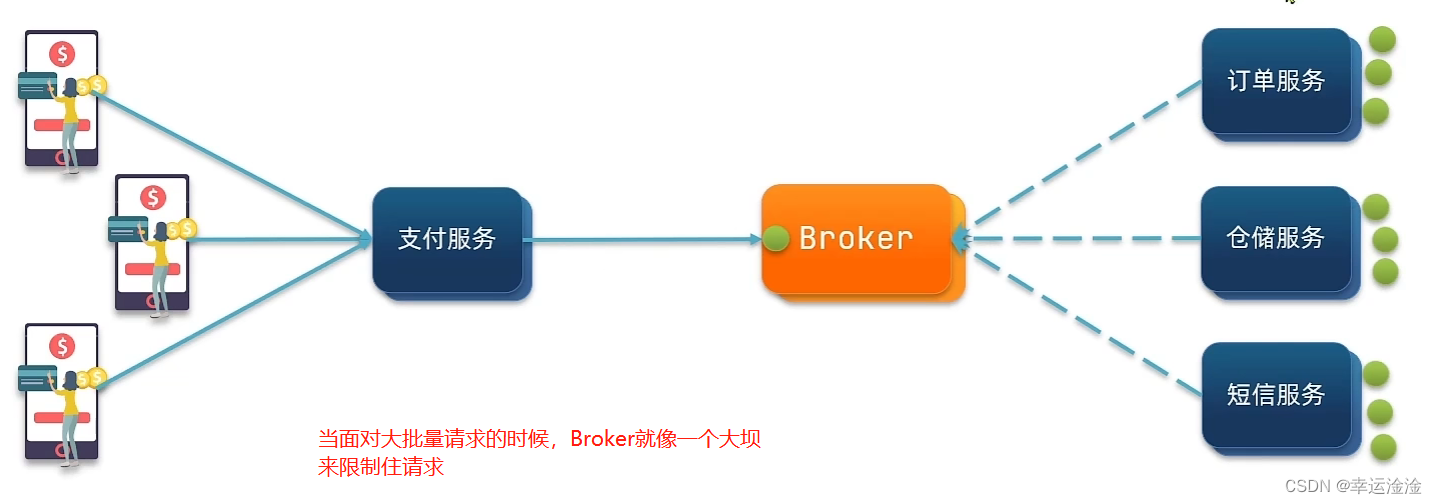 【SpringCloud】最全最细！微服务框架,在这里插入图片描述,第76张