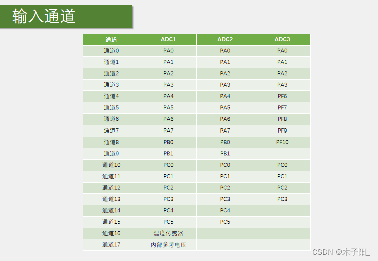 江科大STM32学习笔记（上）,在这里插入图片描述,第188张