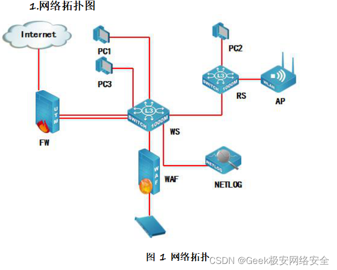 2024年甘肃省职业院校技能大赛信息安全管理与评估 样题三 模块一,在这里插入图片描述,第1张