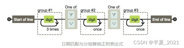 最全的正则表达式教程,在这里插入图片描述,第5张