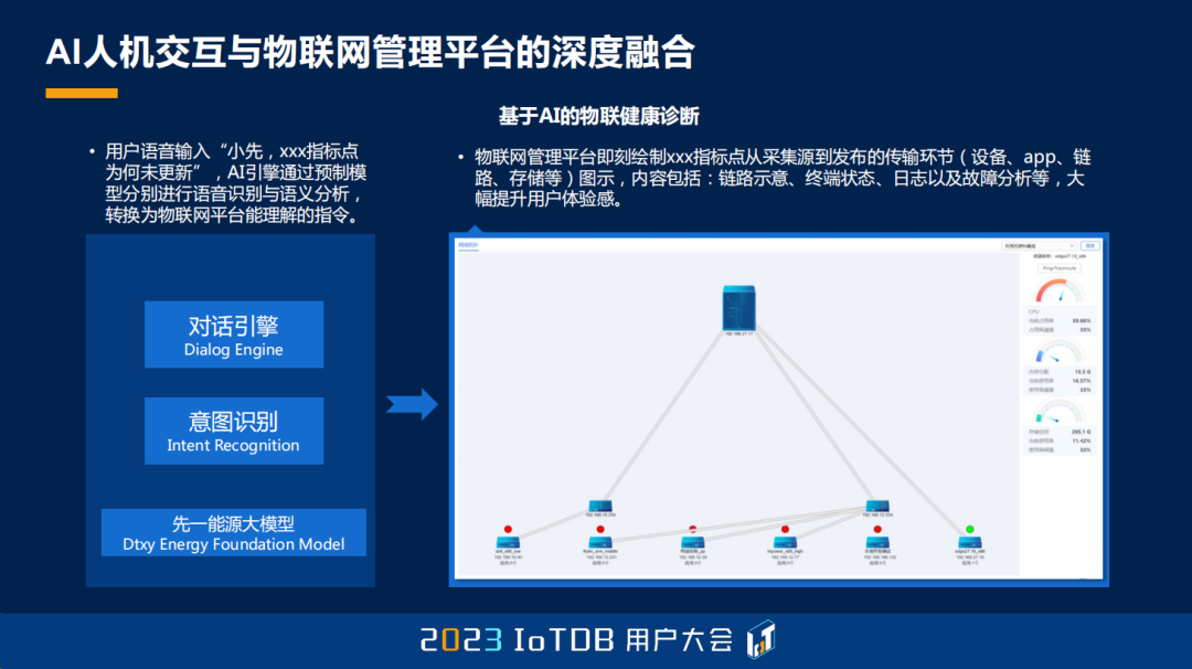 2023 IoTDB Summit：湖南大唐先一科技有限公司主任架构师舒畅《IoTDB 在发电领域的应用实践》...,41eb003187b55dd0fbc83ae7d4b35b7e.png,第19张