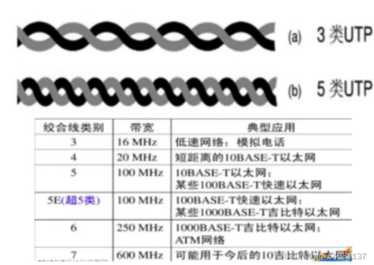 计算机网络（超级详细笔记）,第18张