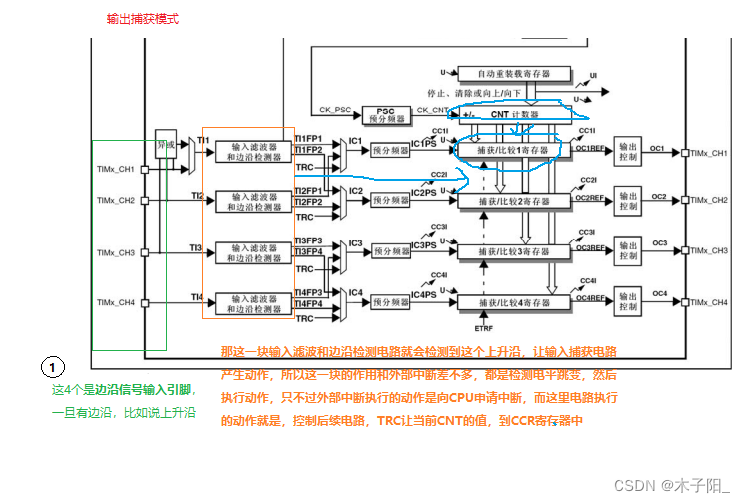 江科大STM32学习笔记（上）,在这里插入图片描述,第129张