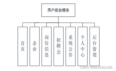 网上人才招聘系统的的设计与实现,第3张