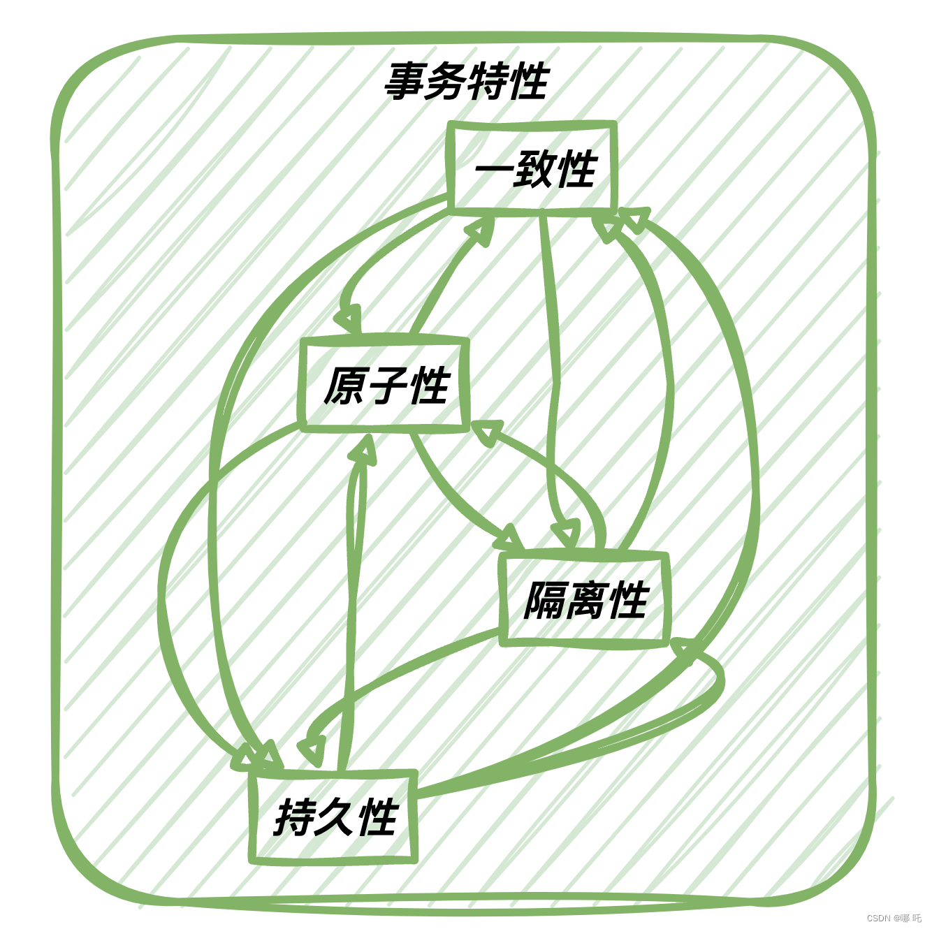 Redis中间件21，神仙打架，事务 vs 管道，何时使用何种？,在这里插入图片描述,第4张