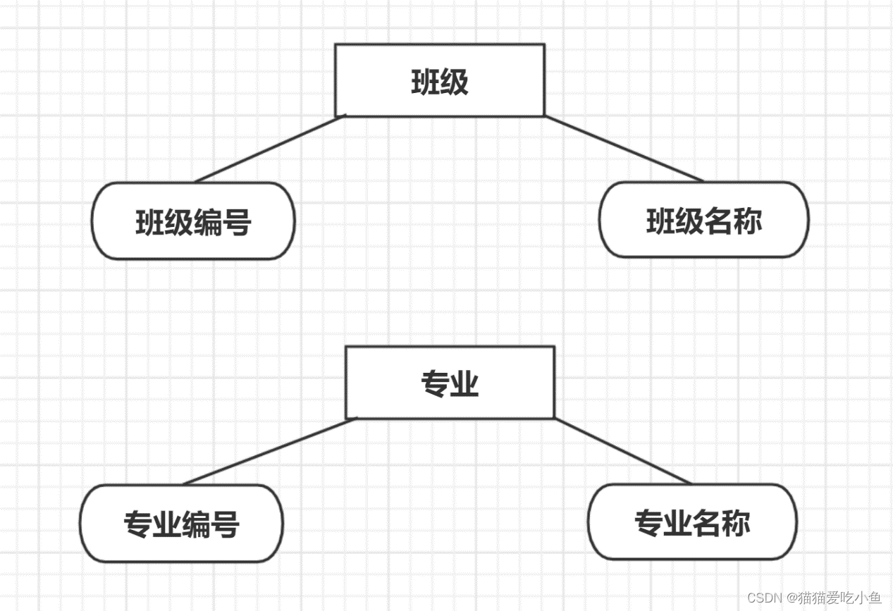 高校成绩管理数据库系统的设计与实现,第8张