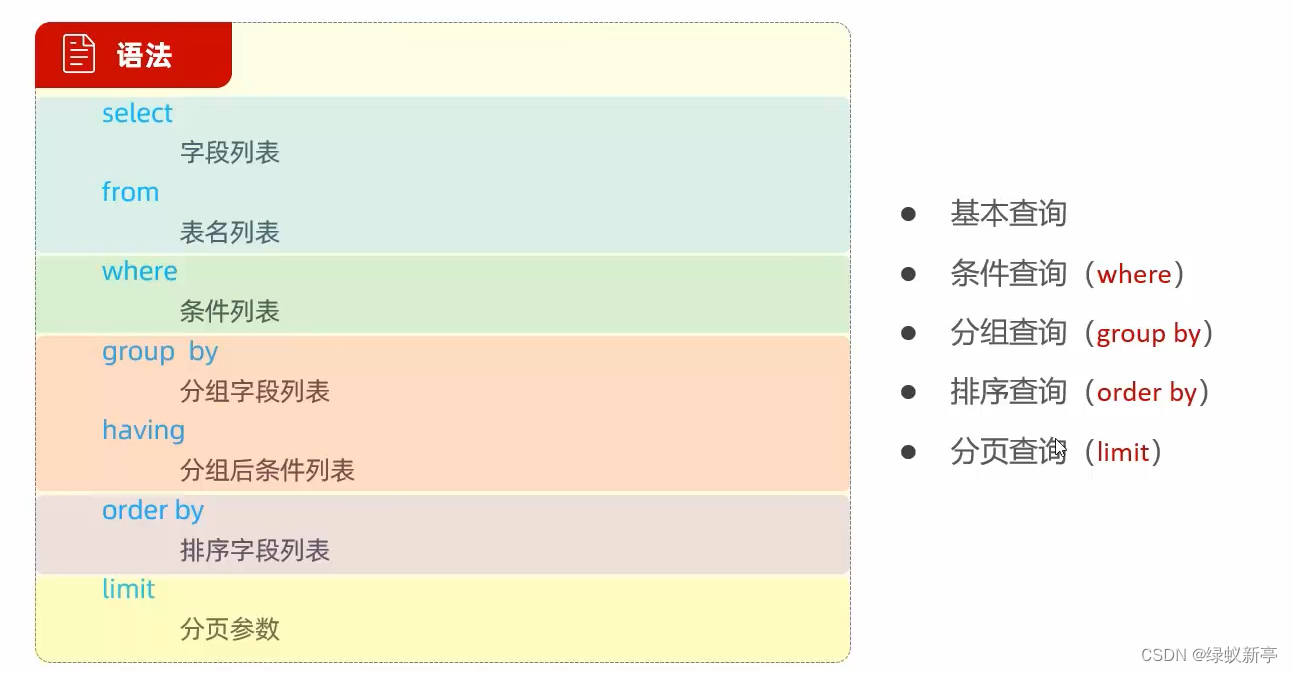 MySQL语法及IDEA使用MySQL大全,第13张