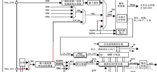 江科大STM32学习笔记（上）,在这里插入图片描述,第74张