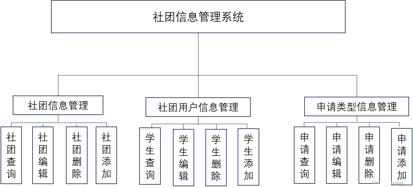 【JAVA GUI+MYSQL]社团信息管理系统,第1张