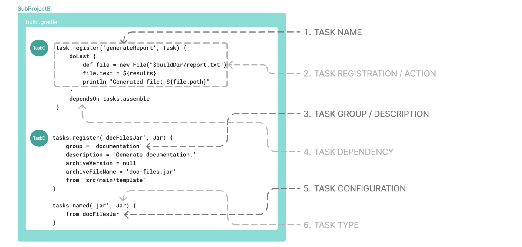 Gradle 笔记,image-20240118232635997,第41张