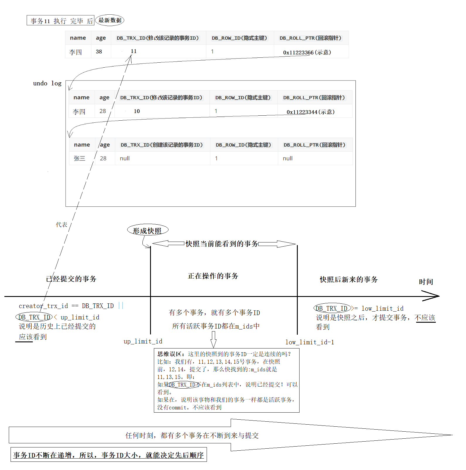 【MySQL】事务管理,在这里插入图片描述,第35张