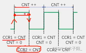 江科大STM32学习笔记（上）,在这里插入图片描述,第140张