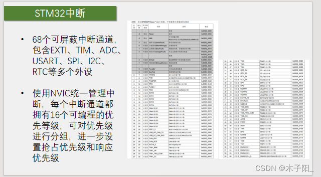 江科大STM32学习笔记（上）,在这里插入图片描述,第35张