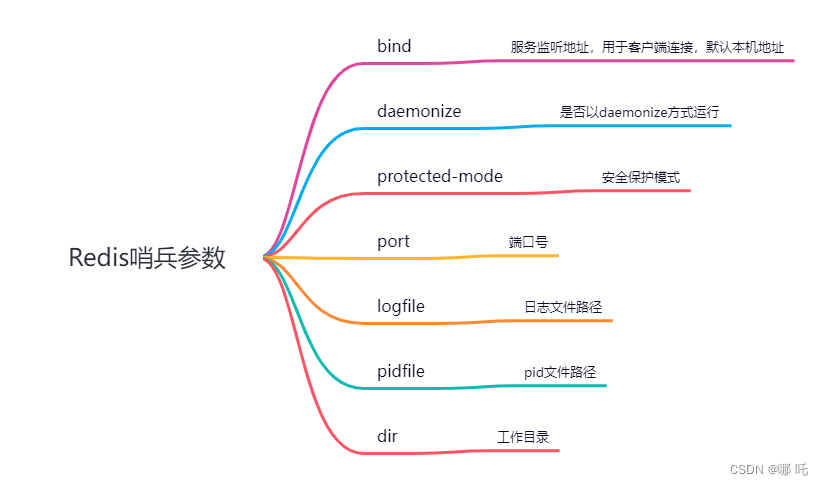 图解Redis，Redis主从复制与Redis哨兵机制,在这里插入图片描述,第6张