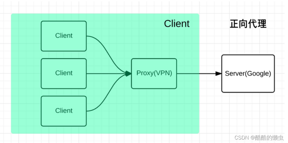 一文快速搞懂Nginx —— Nginx 详解,在这里插入图片描述,第2张