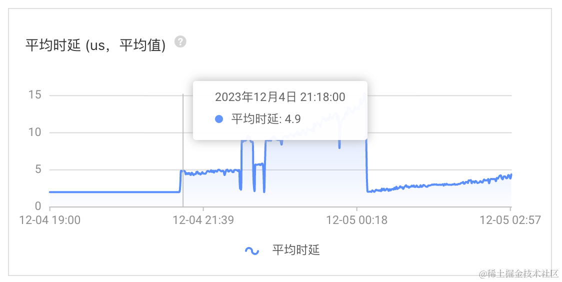 使用RedisCacheWriter#clean在线异步地批量扫描匹配删除缓存数据-spring-data-redis,image.png,第7张