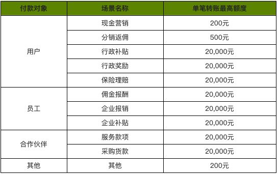 微信商家转账到零钱怎么开通？场景模板,ac489d0c9e8cb82582ed142e60d357a3.jpeg,第3张