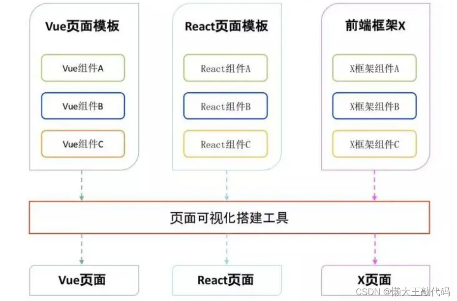 前端发展趋势：WebAssembly、PWA 和响应式设计,第2张