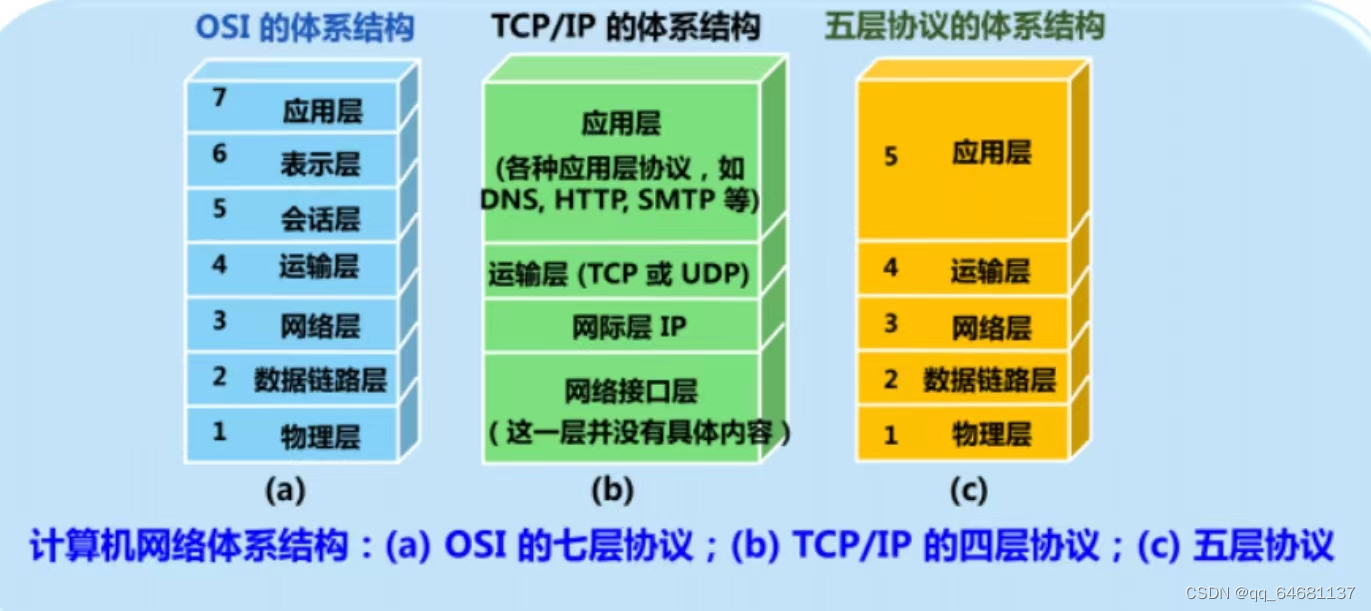 计算机网络（超级详细笔记）,第12张