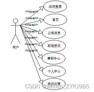 Springboot校园兼职系统的设计与实现计算机毕设源码22161,第1张