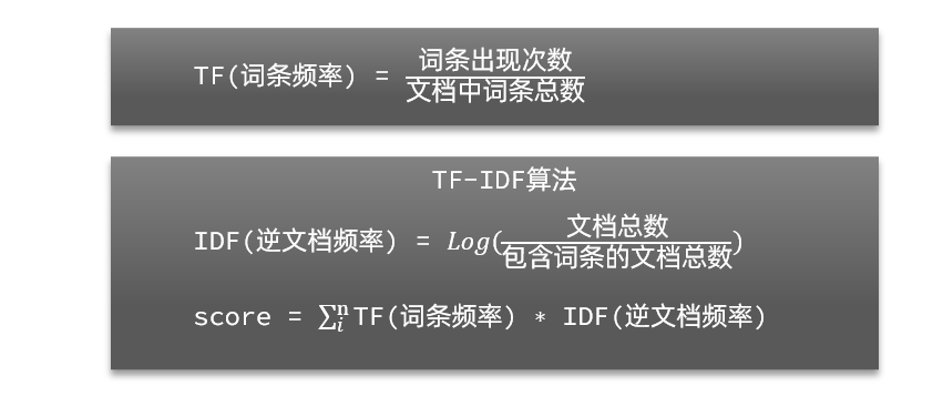 分布式搜索——Elasticsearch,第24张