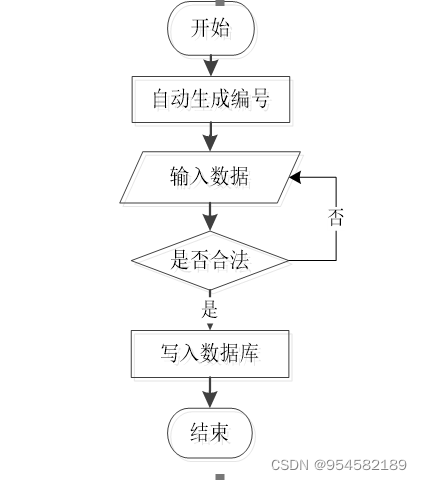 网上人才招聘系统的的设计与实现,第5张