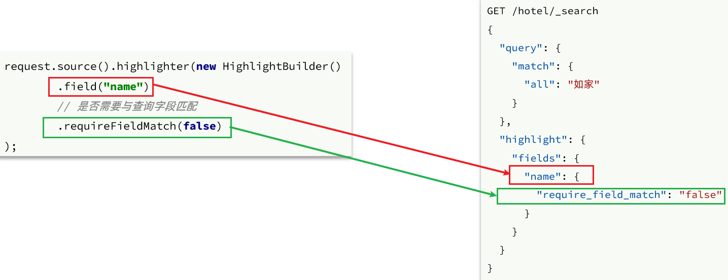 分布式搜索——Elasticsearch,第39张