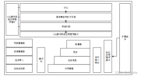 （附源码）Springboot+医疗门诊管理系统 毕业设计23259,第1张