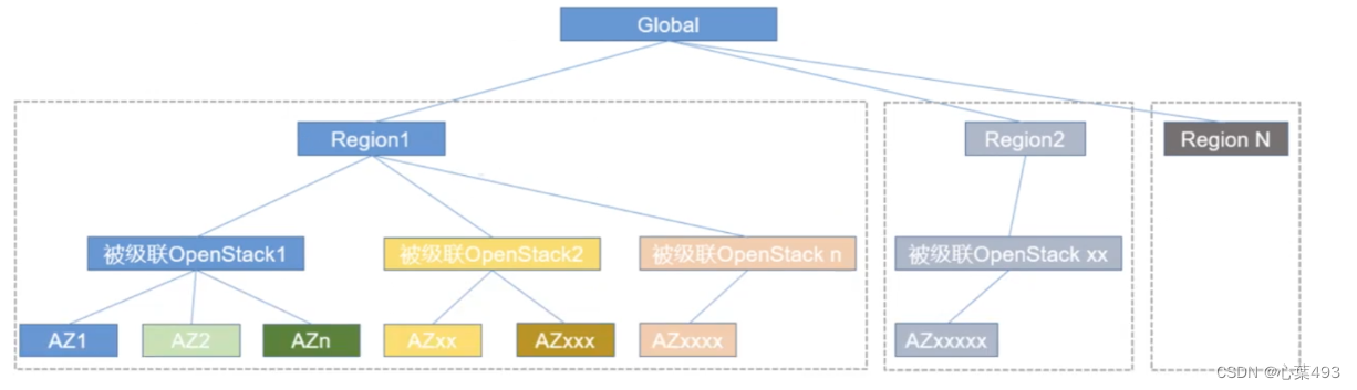 华为HuaweiCloudStack（一）介绍与架构,第4张